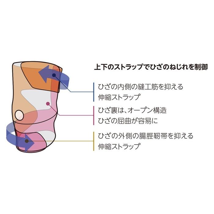 ミューラー ラップアラウンド ニーサポート サポーター 返品不可 | MUELLER | 02