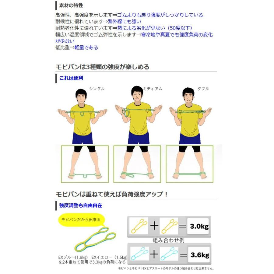ストレッチ・エクササイズ・インナーマッスル強化に モビバンEX ベーシックモデル(1.5kg)トレーニングバンド MV007 | ブランド登録なし | 02