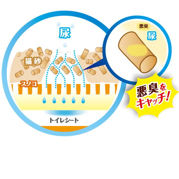 ペットプロジャパン ペットプロ システムトイレ用強力消臭サンド 業務用 32Lの画像