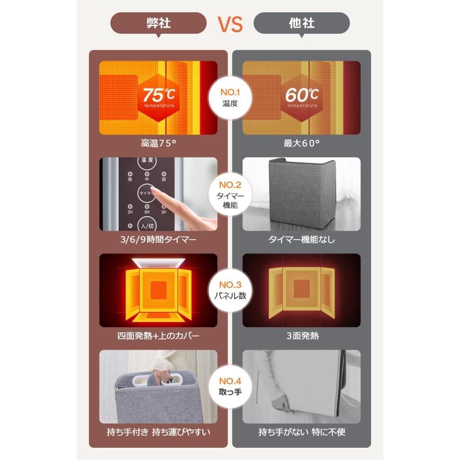 遠赤外線パネルヒーター 【四面発熱 高温75℃】 パネルヒーター 遠赤外線パネルヒーター 【四面発熱 高温75℃】 パネルヒーター