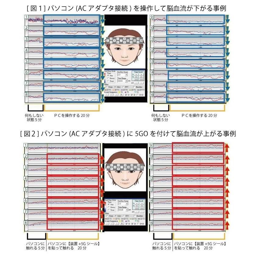 電磁波対策シリーズ　5GO　タイプA　4色　BLACK EYEの医学博士丸山修寛監修　電磁波防止 電磁波カット　電磁波ブロッカー　5GO　TypeA｜t-and-a｜07