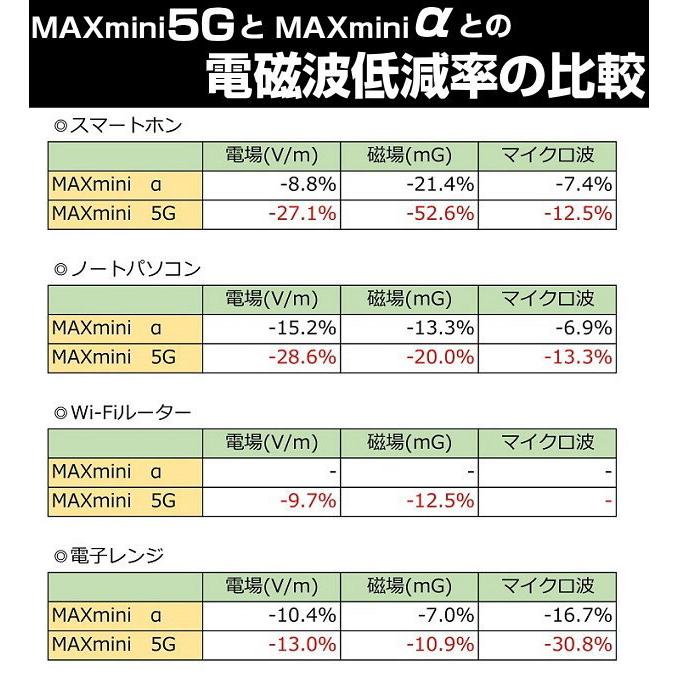 携帯・スマホ・パソコン用電磁波ブロッカー/MAXmini5G/マックスミニ5G