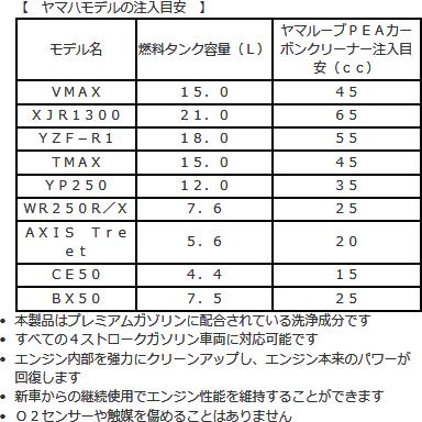 YAMAHA（ヤマハ） 【YAMAHA 純正】ヤマルーブPEAカーボンクリーナー