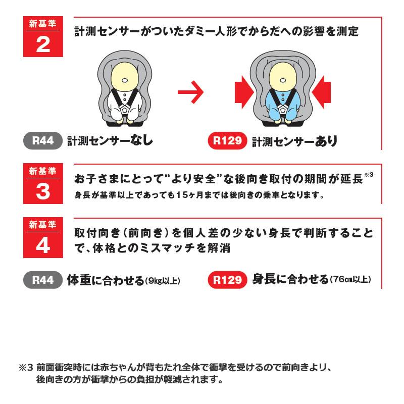 mmtm様新品✨TZ ジュニアシート ISOFIX V9TZCH202 トヨタ TZ ジュニアシート 安全基準R129取得 3歳頃〜10歳頃
