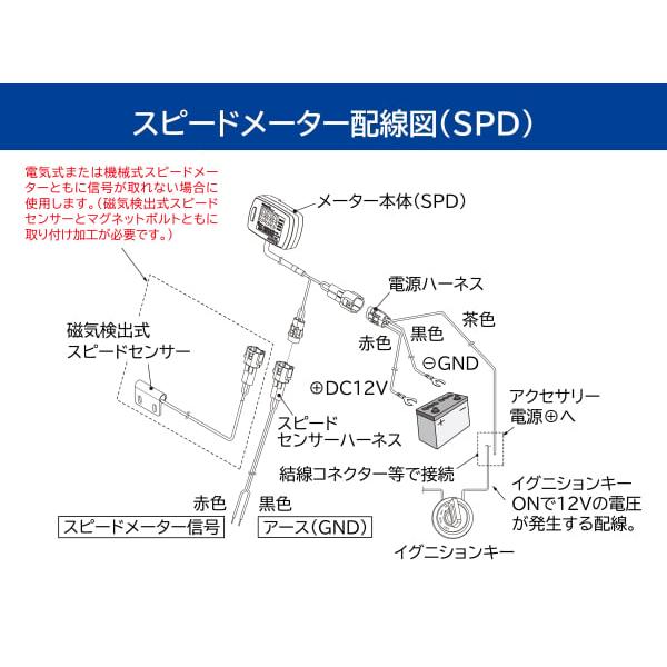 DAYTONA（デイトナ） NANOII デジタルスピードメーター 78596 : 2輪・4