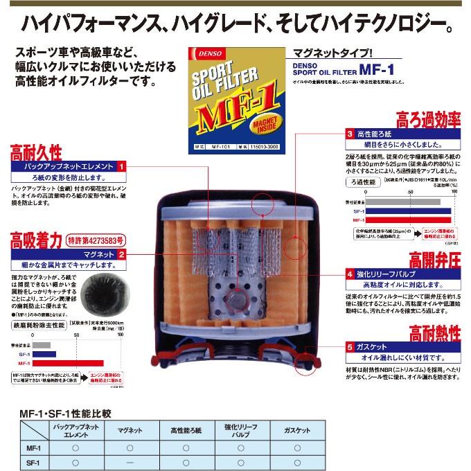 デンソー（DENSO） スポーツオイルフィルター マグネットタイプ MF-105
