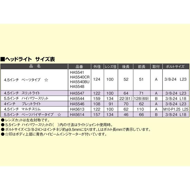 ハリケーン 4.5マルチリフレクターヘッドライトkit クリアレンズ