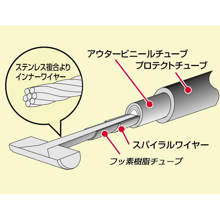 ハリケーン ロング スロットルケーブルW ブラック アウター長 1200
