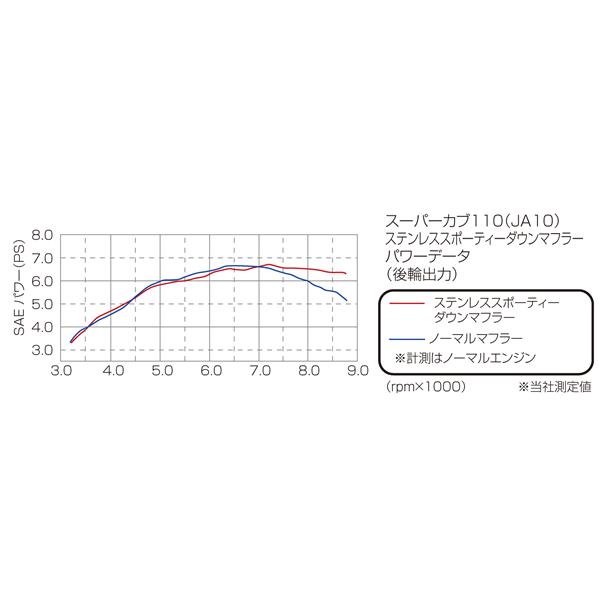 KITACO(キタコ) ステンレススポーティーダウンマフラー (JMCA