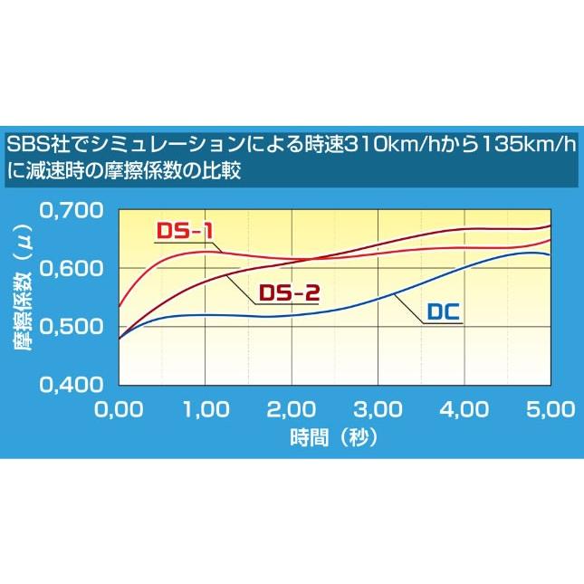 KITACO（キタコ） SBSブレーキパッド 955DS-1 NINJA250/400 (777