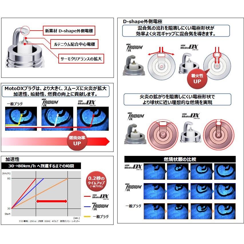 NGK MotoDXプラグ【正規品】 CPR9EDX-9S ネジ型 (97894)☆ : 2輪