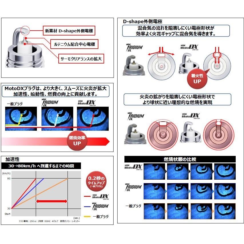 NGK MotoDXプラグ【正規品】 CR6HDX-S ネジ型 (90708)★｜t-joy｜02