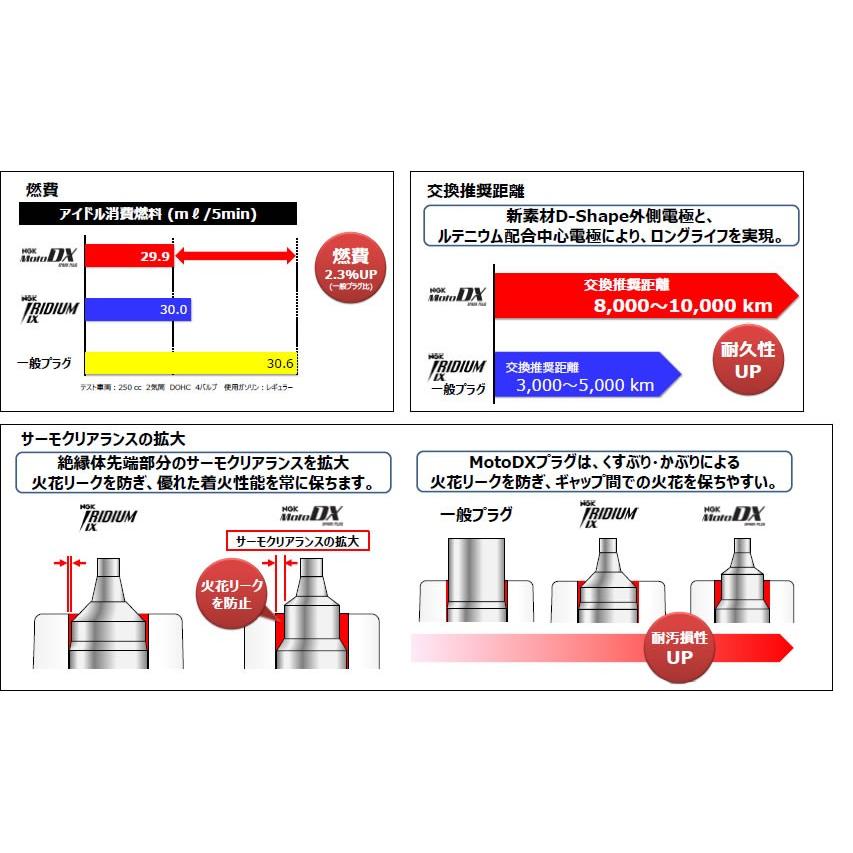 NGK NGK MotoDXプラグ【正規品】 CR9EHDX-9S ネジ型 (91566)☆ : 2輪