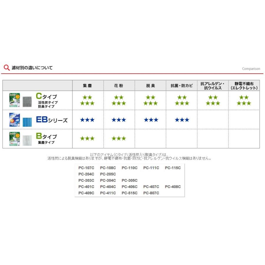 エアコンフィルター　パシフィック工業 【PMC】 クリーンフィルター  Bタイプ PC-511B｜t-joy｜02