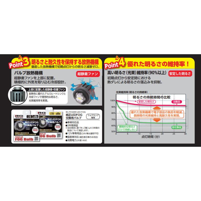 RG（レーシングギア）POWER LED フォグバルブ L1B 6000K RGH-P901_2