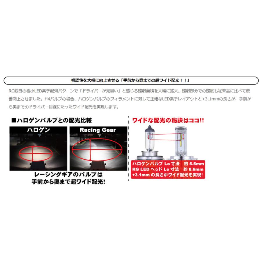 RACING GEAR（レーシングギア） RG（レーシングギア）POWER LED ヘッド