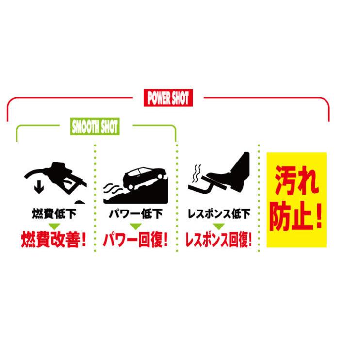 ガソリン添加剤を連続投入してリフレッシュ トヨタ ウィンダム By かもめまき みんカラ