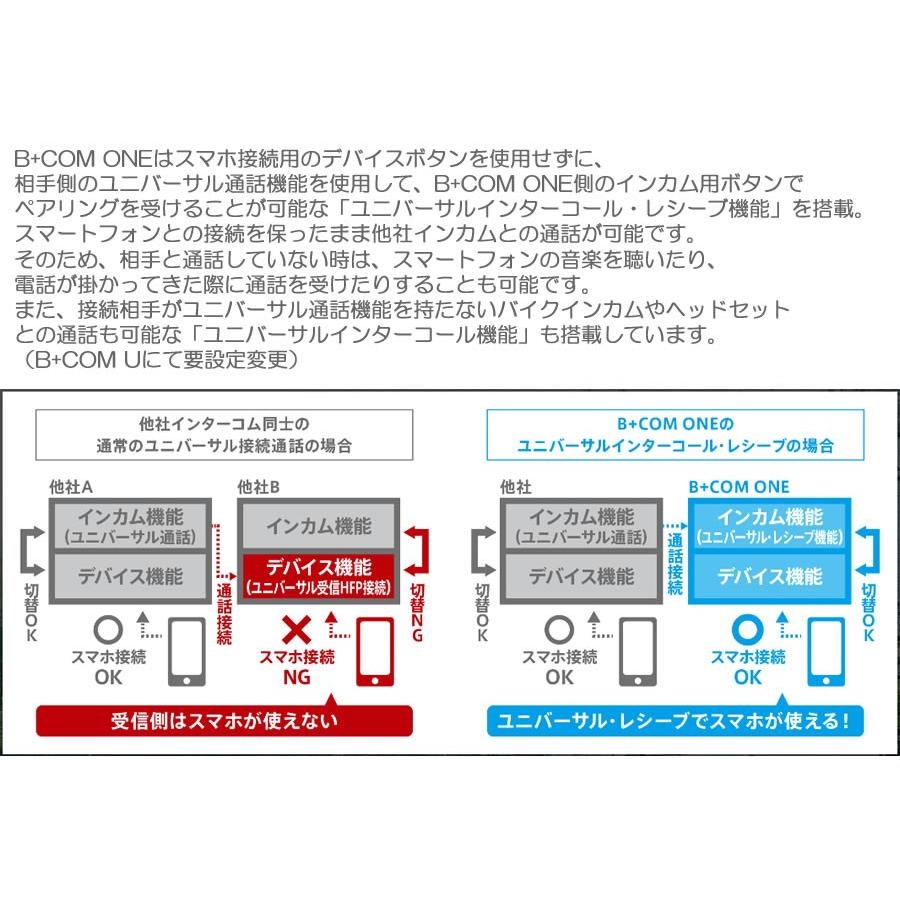 B＋COM クーポン利用で500円オフ！SYGN HOUSE(サインハウス) B+