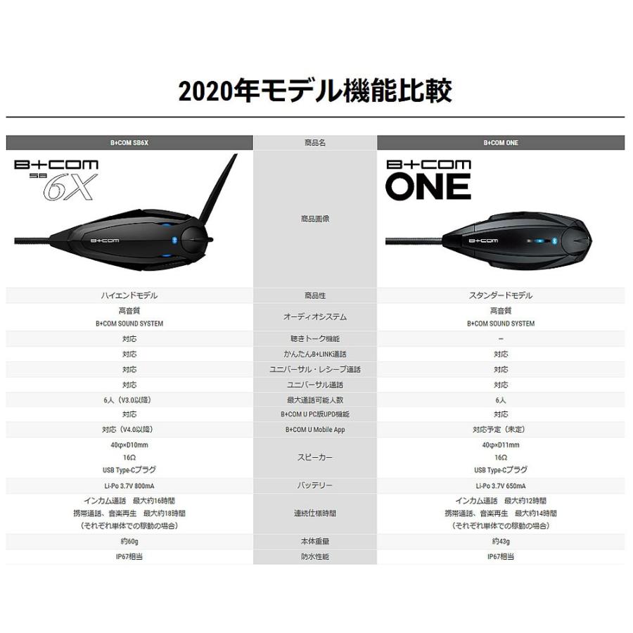 B+COM ONE (動作確認済み) B+COM ONE - SYGNHOUSE