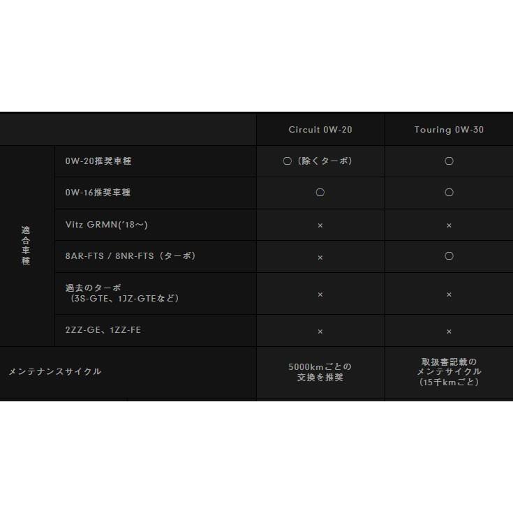 【TOYOTA純正】トヨタ純正GRモーターオイル Touring 0W-30 20L(08880-12503) 【同梱不可】 | トヨタ | 02
