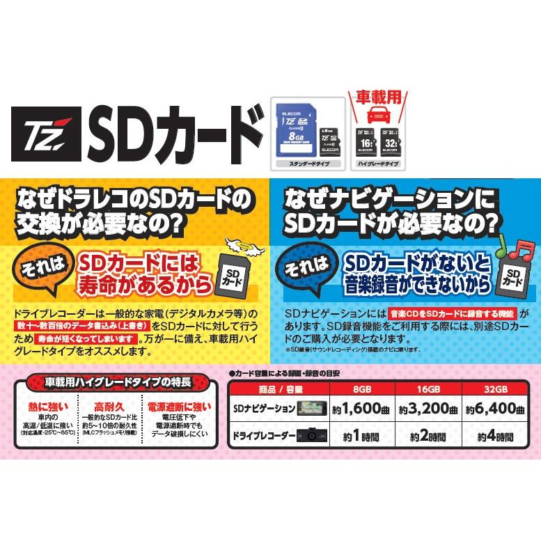 トヨタ TZ マイクロSD/SDカード ハイグレードSDカード 大容量 トヨタ TZ マイクロSD/SDカード ハイグレードSDカード 大容量
