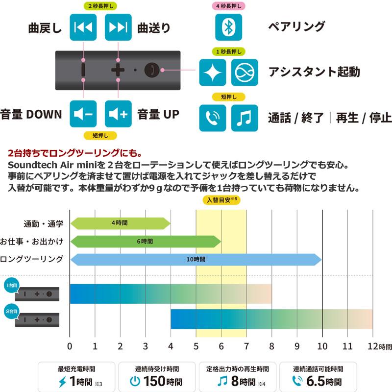 ウインズジャパン WINS ブルートゥースレシーバー Soundtech Air mini（サウンドテックエアーミニ） : 2輪・4輪用品の ...