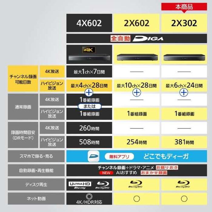 パナソニック Panasonic ブルーレイレコーダー DIGA ディーガ DMR2X302 3TB 全自動録画対応 自動録画 どこでもディーガ ドラマ アニメ AIおすすめ｜t-mall-tfn｜03