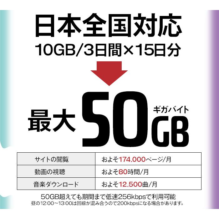 プリペイドSIM プリペイド SIM card 日本 docomo 50GB 15日間 SIMカード 通信量確認  マルチカットSIM MicroSIM NanoSIM ドコモ simフリー端末｜t-mall-tfn｜06