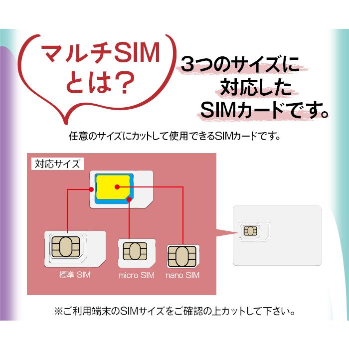 プリペイドSIM プリペイド SIM card 日本 docomo 50GB 15日間 SIMカード 通信量確認  マルチカットSIM MicroSIM NanoSIM ドコモ simフリー端末｜t-mall-tfn｜08