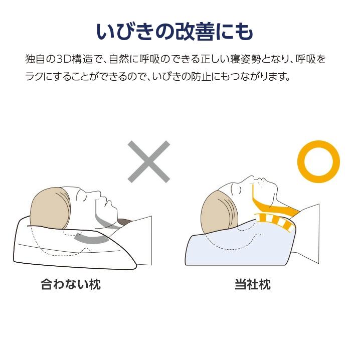 枕 高さ調整 可能 高め 低め 肩こり 首痛 ストレートネック 低反発 横向き いびき 防止 頭痛 解消 調整可能 まくら 首こり 首が痛い 快眠 安眠 |  | 10
