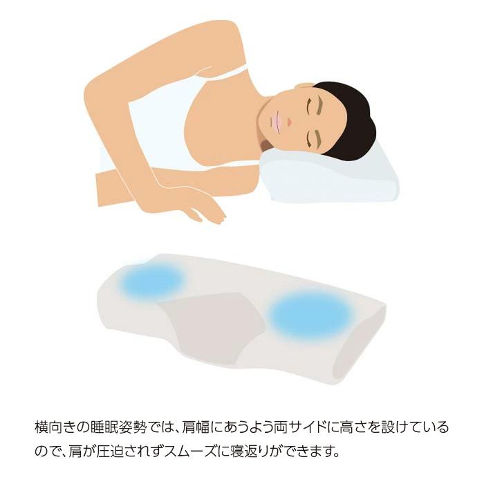 枕 高さ調整 可能 高め 低め 肩こり 首痛 ストレートネック 低反発 横向き いびき 防止 頭痛 解消 調整可能 まくら 首こり 首が痛い 快眠 安眠 |  | 13