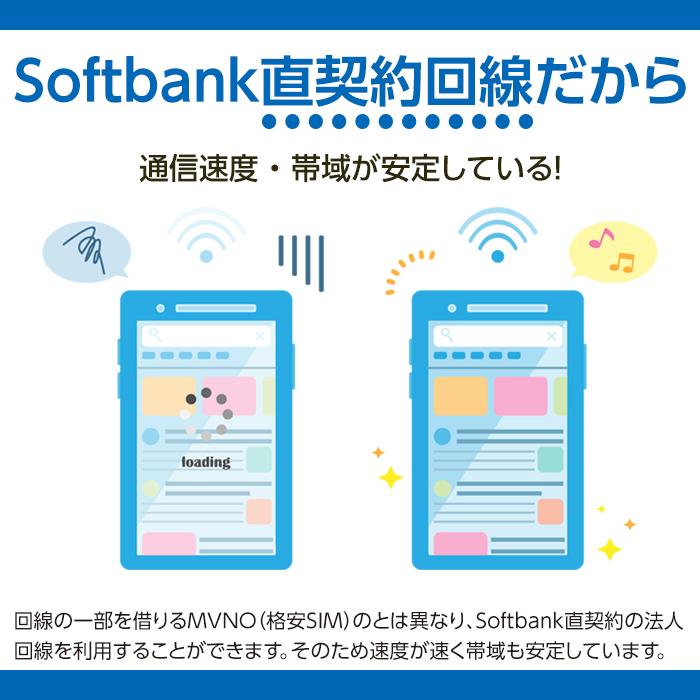 Wifi レンタル 60日 無制限 FS030 Softbank wifiレンタル レンタルwifi wifiモバイルルーター Wifi LTE モバイルルーター simフリー 安い 即日発送 送料無料｜t-mall-tfn｜10