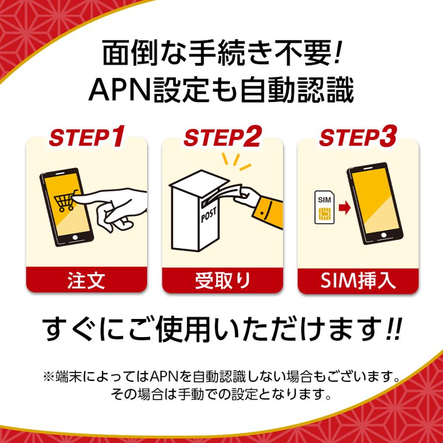 プリペイドSIM 3GB softbank プリペイド SIM card 日本 プリペイドSIMカード マルチカットSIM MicroSIM NanoSIM ソフトバンク 携帯 携帯電話 SIMフリー端末｜t-mall-tfn｜03