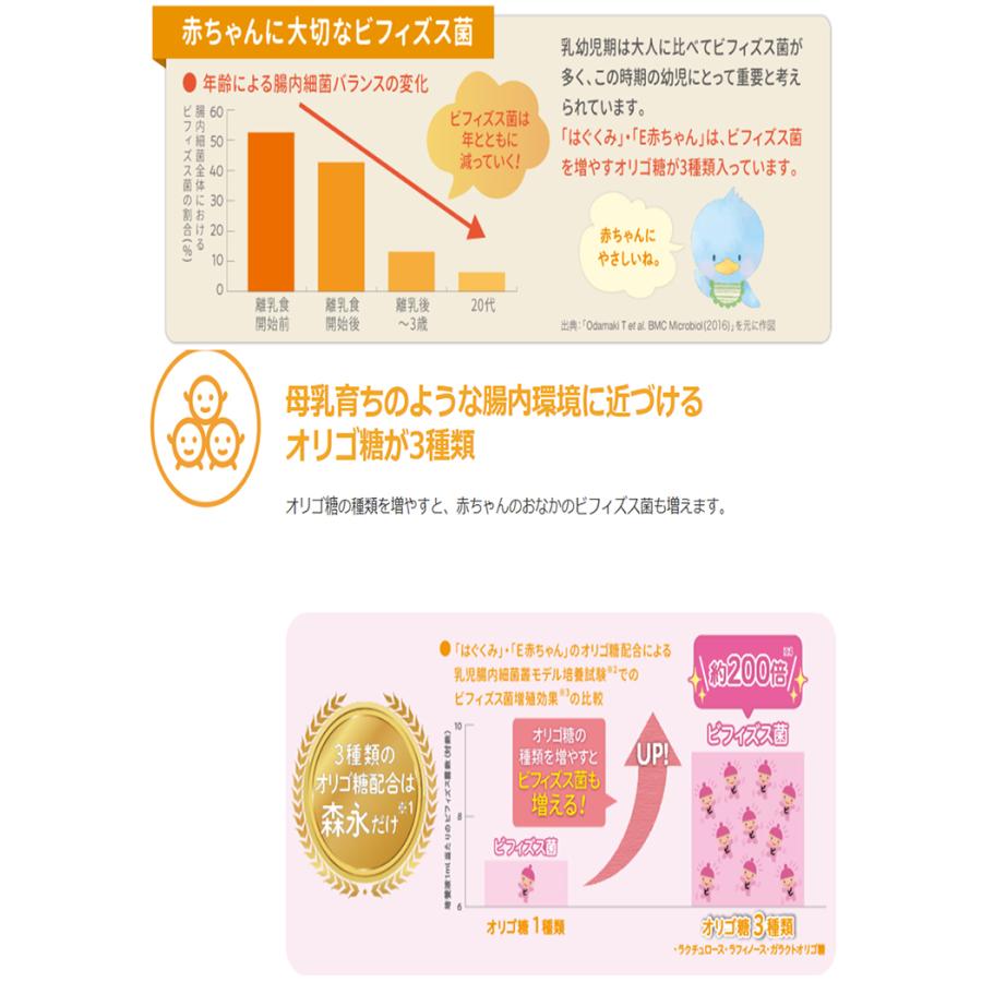 森永乳業 粉ミルク はぐくみ エコらくパック はじめてセット(400g×2)+詰め替え用2箱(400g×2×2箱) :morinaga-hagukumi:津ミルクネット Yahoo!ショップ - 通販 - Yahoo!ショッピング 森永乳業 粉ミルク はぐくみ エコらくパック はじめてセット(400g×2)+詰め替え用2箱(400g×2×2箱) :morinaga-hagukumi:津ミルクネット Yahoo!ショップ - 通販 - Yahoo!ショッピング