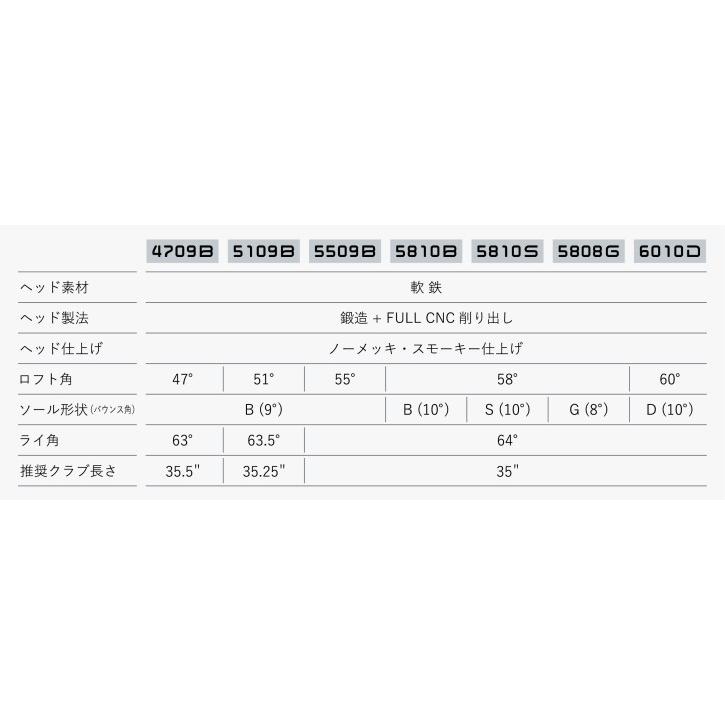 Jucie/ジューシー tT wedge ヘッドパーツ_12