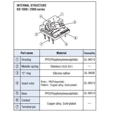 ロータリコードスイッチ　SD-2210TB｜t-parts｜02