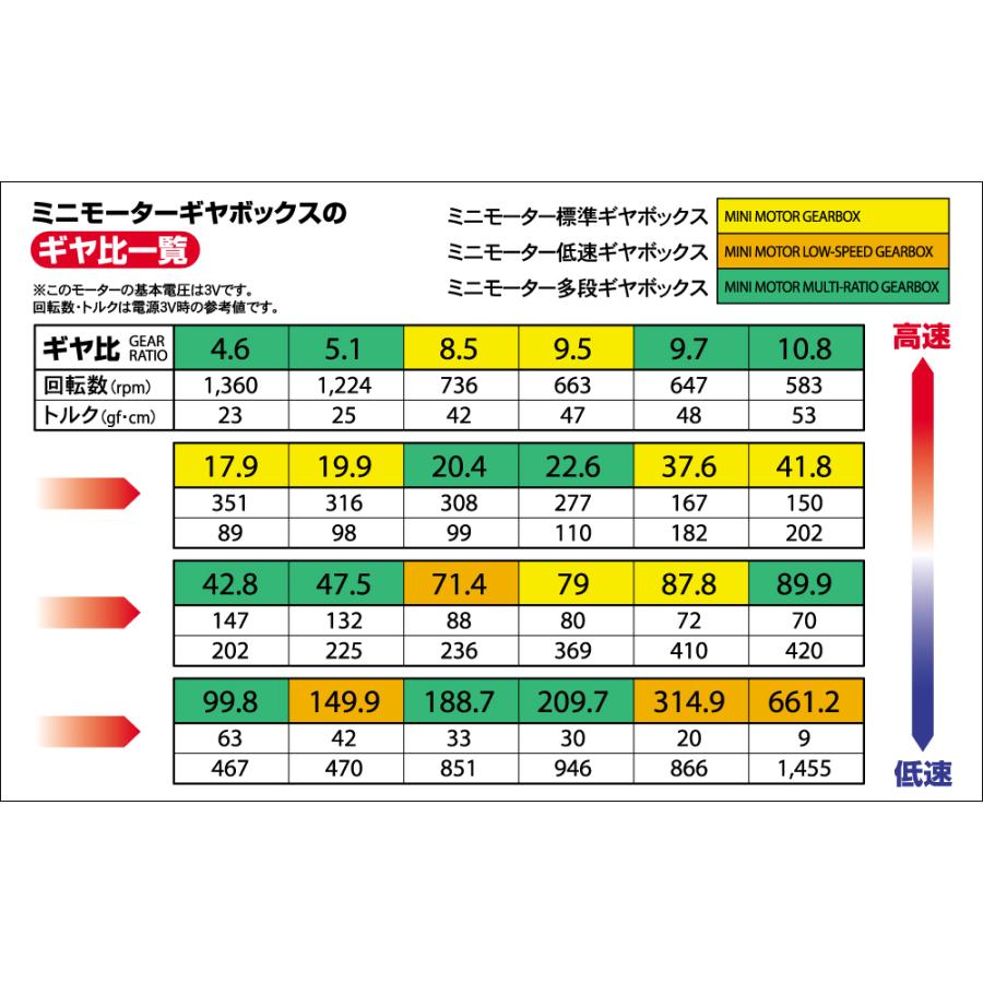 楽しい工作 NO．190 ミニモーター多段ギヤボックス（12速） : テクノ