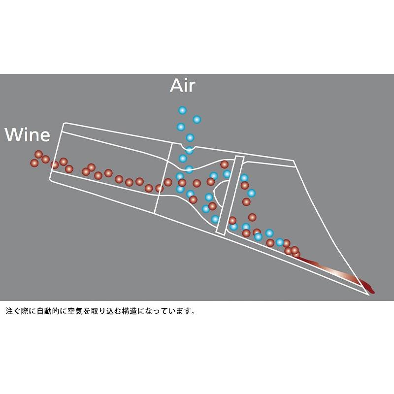 ワインストッパー MENU デキャンティング ポアラー ＆ 真空