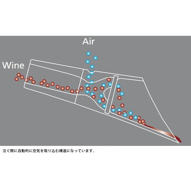 ワインストッパー MENU デキャンティング ポアラー ＆ 真空 ボトルストッパー セット ヴィニョン ワイン 栓 フタ おしゃれ｜t-style｜03