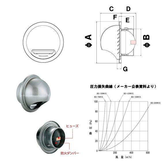 バクマ工業 BD-100MVS 丸型フード付換気口 ガラリ（丸型・開口部：小 