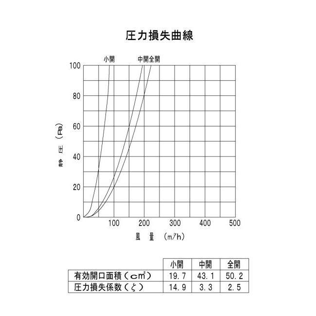 バクマ工業　 REPD-100J　自然給気用　樹脂製プッシュ式レジスター　操作部脱着式　1ケース36個入販売