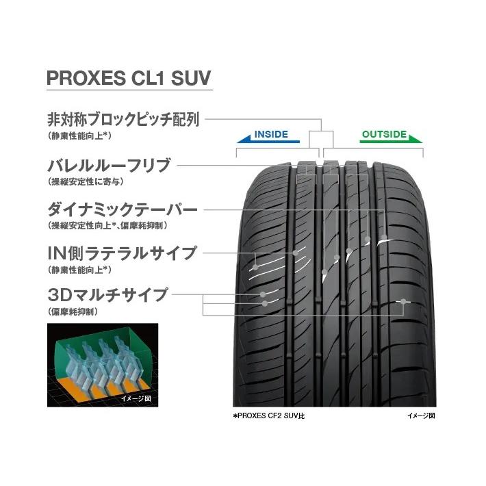 TOYO　TIRE　(トーヨータイヤ)　60R17　サマータイヤ　PROXES　CL1　SUV　99H　225　プロクセス　シーエルワン　エスユーブイ