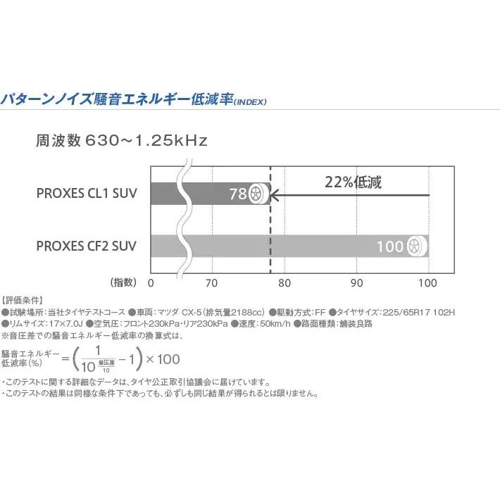 【在庫あり・数量限定特価】TOYO TIRE (トーヨータイヤ) PROXES CL1 SUV 235/55R18 100V サマータイヤ プロクセス シーエルワン エスユーブイ｜t-world｜04