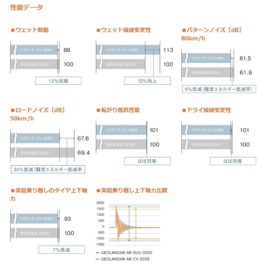 新発 4月限定特価 4本セット Yokohama ヨコハマ Geolandar Cv G058 175 80r15 90s サマータイヤ ジオランダー シーブイ ジーゼロゴーハチ G058 175 80 15 4set T World 通販 Yahoo ショッピング 格安即決 Estopashaloser Com Br