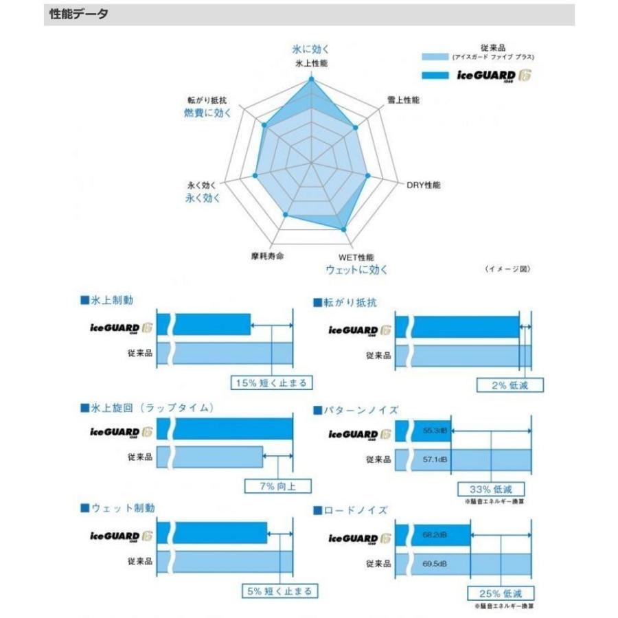 【2022年製】【4本セット限定価格】YOKOHAMA(ヨコハマ) iceGUARD 6 IG60 205/55R17 91Q スタッドレスタイヤ アイスガード シックス｜t-world｜05