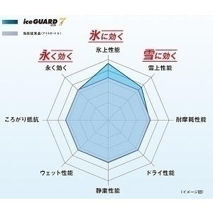 YOKOHAMA(ヨコハマ)　iceGUARD　IG70　88Q　65R15　175　スタッドレスタイヤ　XL　アイスガード　セブン