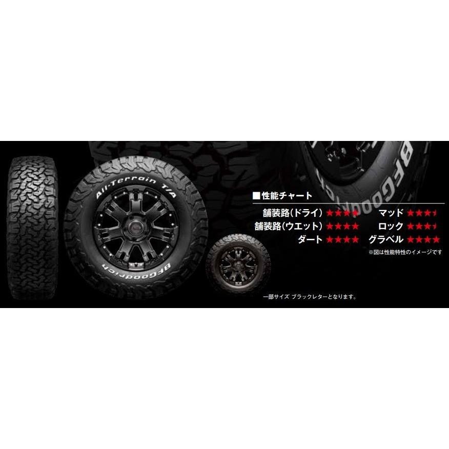 BF Goodrich (グッドリッチ) ALL-Terrain T/A KO2 LT255/70R18 117/114 S LRD サマータイヤ オールテレーン ティーエー ケーオーツー｜t-world｜02