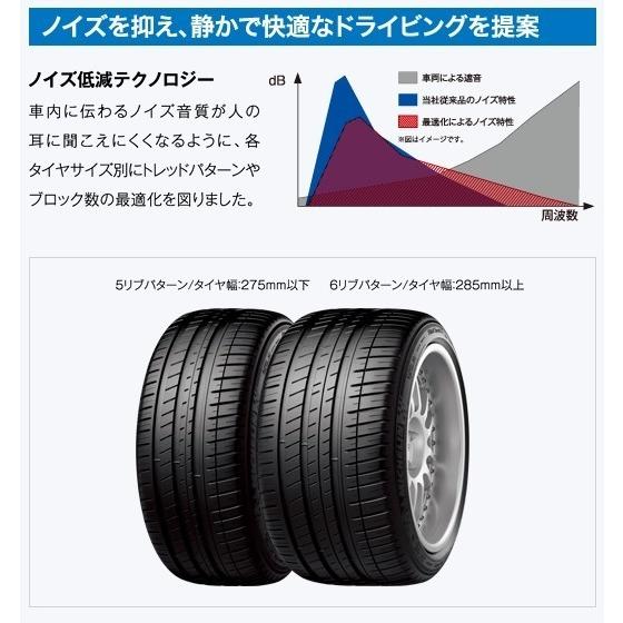 【4本セット】MICHELIN PILOT SPORT 3 255/40R19 100Y XL MO (255/40ZR19) サマータイヤ パイロットスポーツスリー メルセデスベンツ承認｜t-world｜04