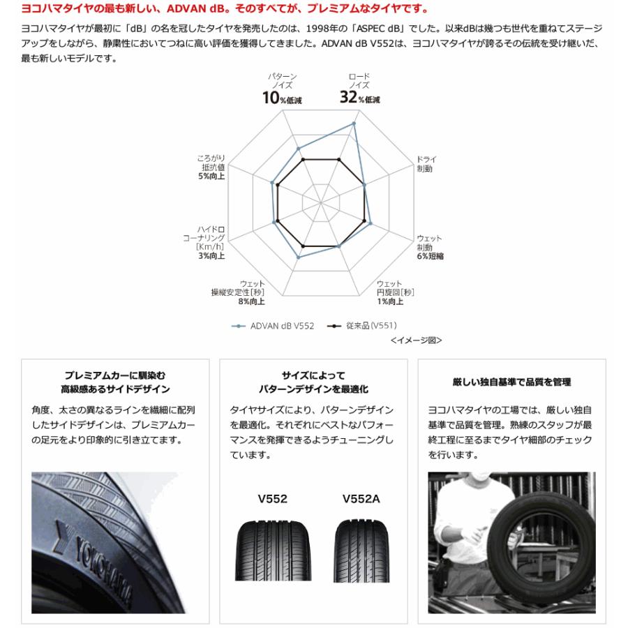 【4本セット】YOKOHAMA (ヨコハマ) ADVAN dB V552 225/45R18 91W サマータイヤ アドバンデシベル｜t-world｜06