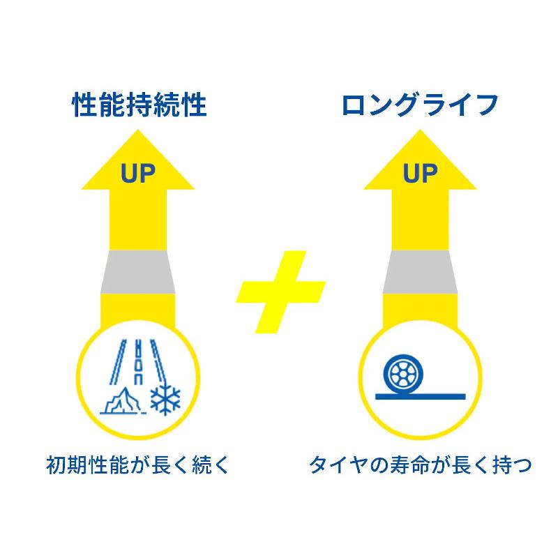 在庫あり 即納 4本セット Michelin ミシュラン X Ice Snow Suv 225 65r17 106t Xl スタッドレスタイヤ エックスアイス スノー エスユーブイ 開店祝い Www Doctor Plan Com